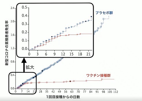 ワクチン有効性の意味