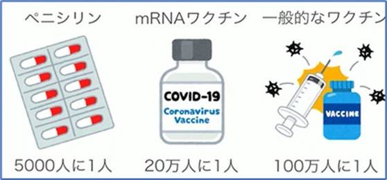 ショックが起こる頻度