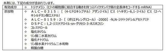 ファイザー製ワクチンの成分1