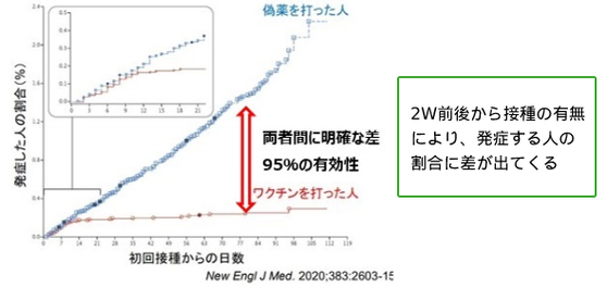 ワクチン有効性の意味