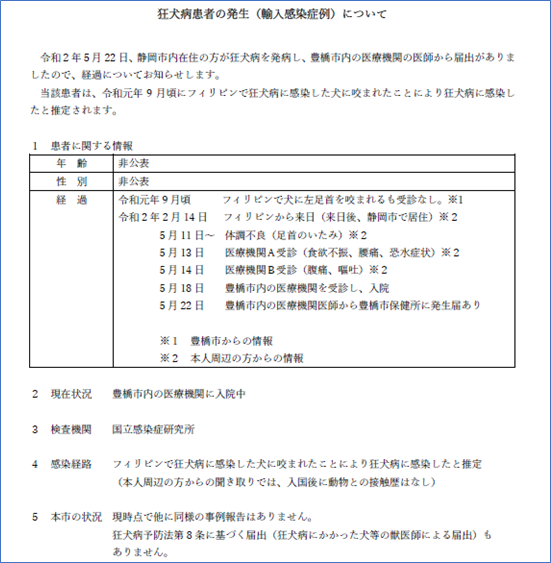 狂犬病