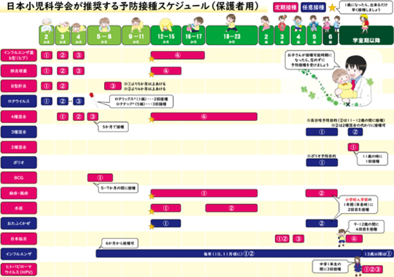 予防接種スケジュール